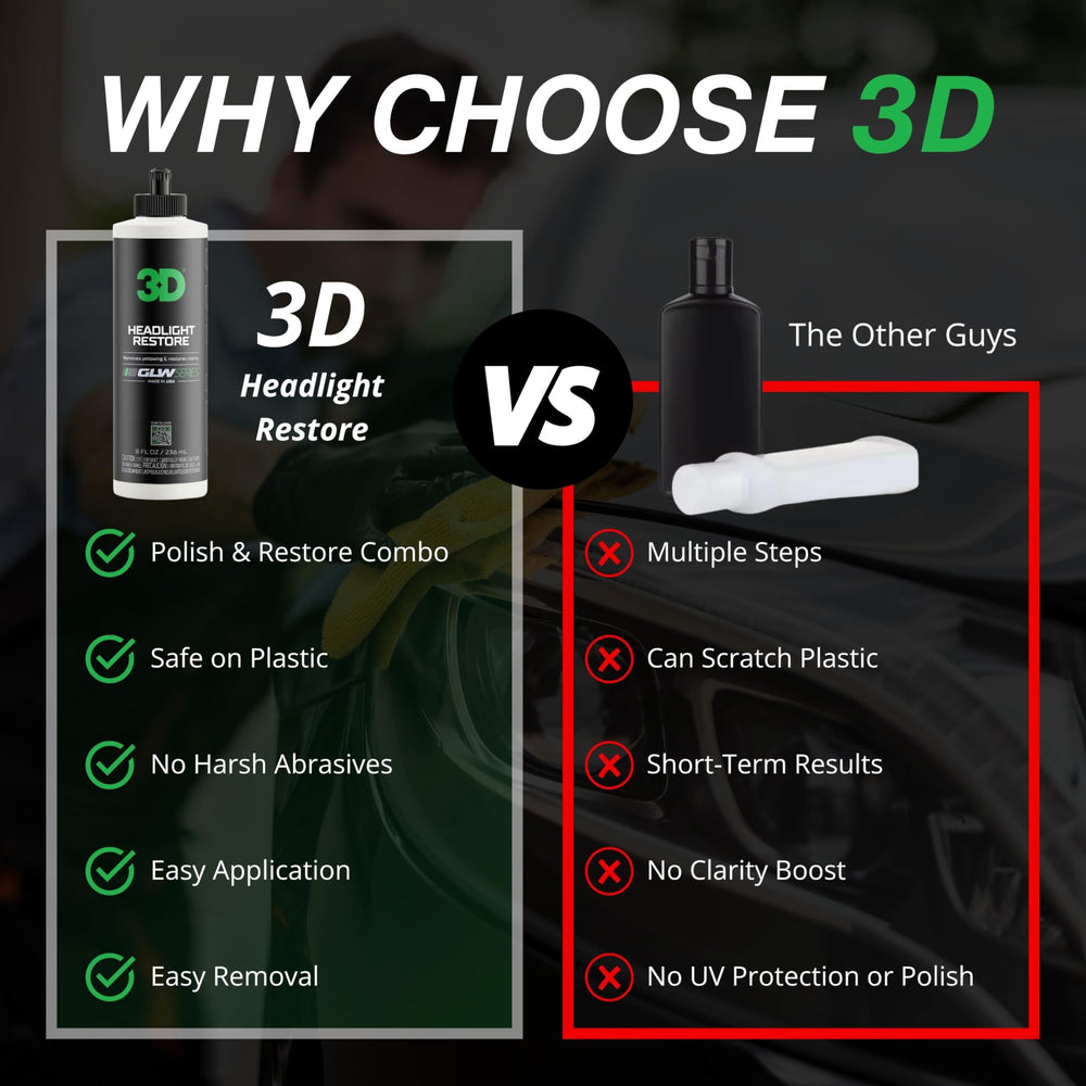 3D GLW application in hand showing easy DIY use and control