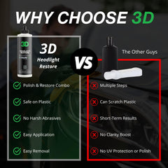3D GLW application in hand showing easy DIY use and control