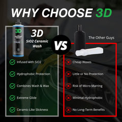 3D mitt gliding across clear coat with 3D product for scratch-free washing benefit