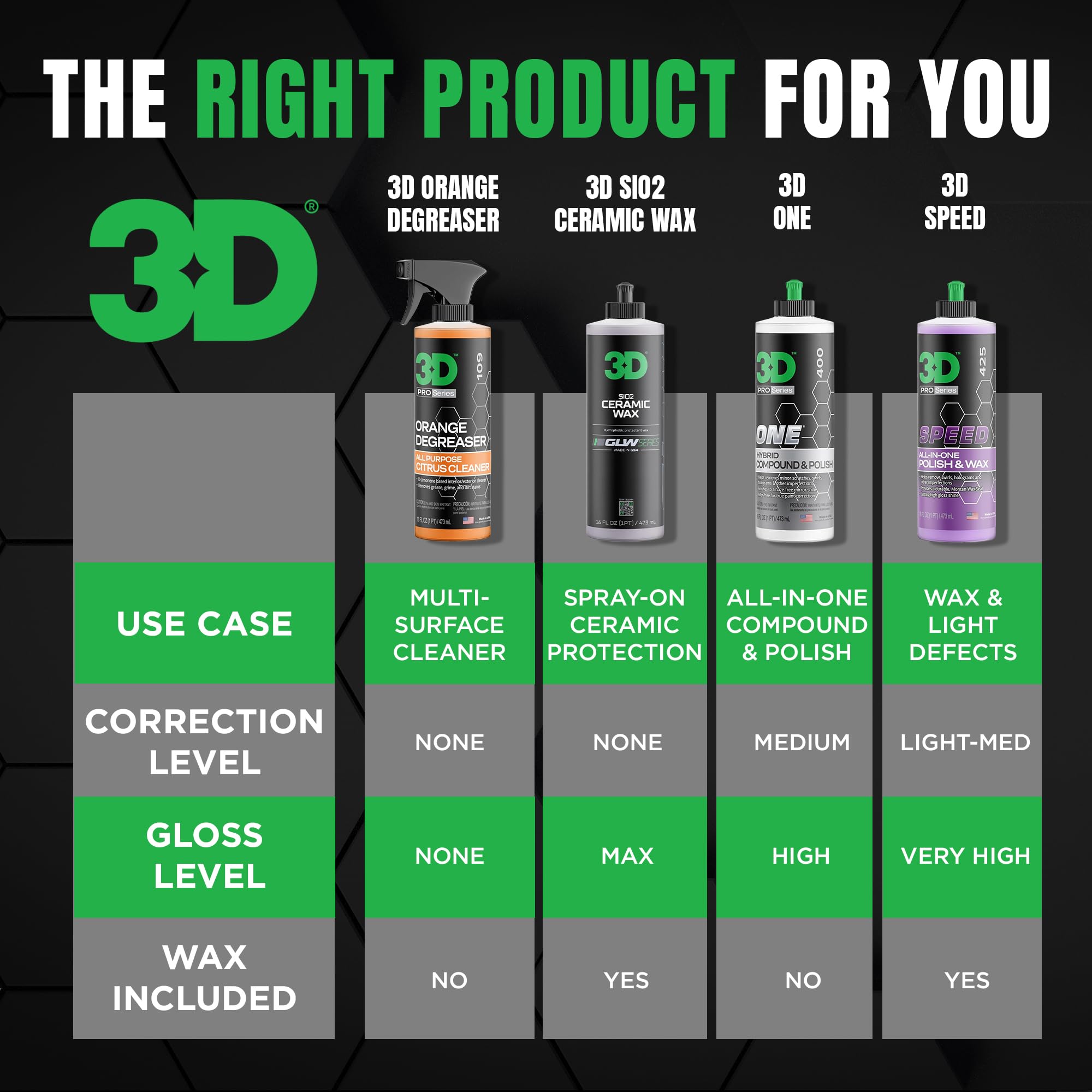 3D tested on vinyl, leather, metal samples proving multi-surface safety