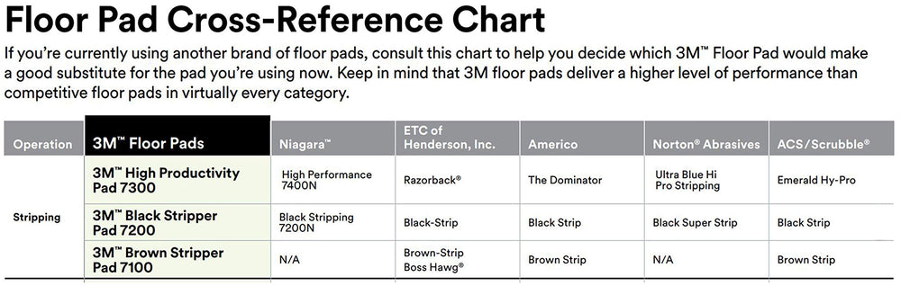 3M black stripper pad case of five packaging for convenient inventory and savings