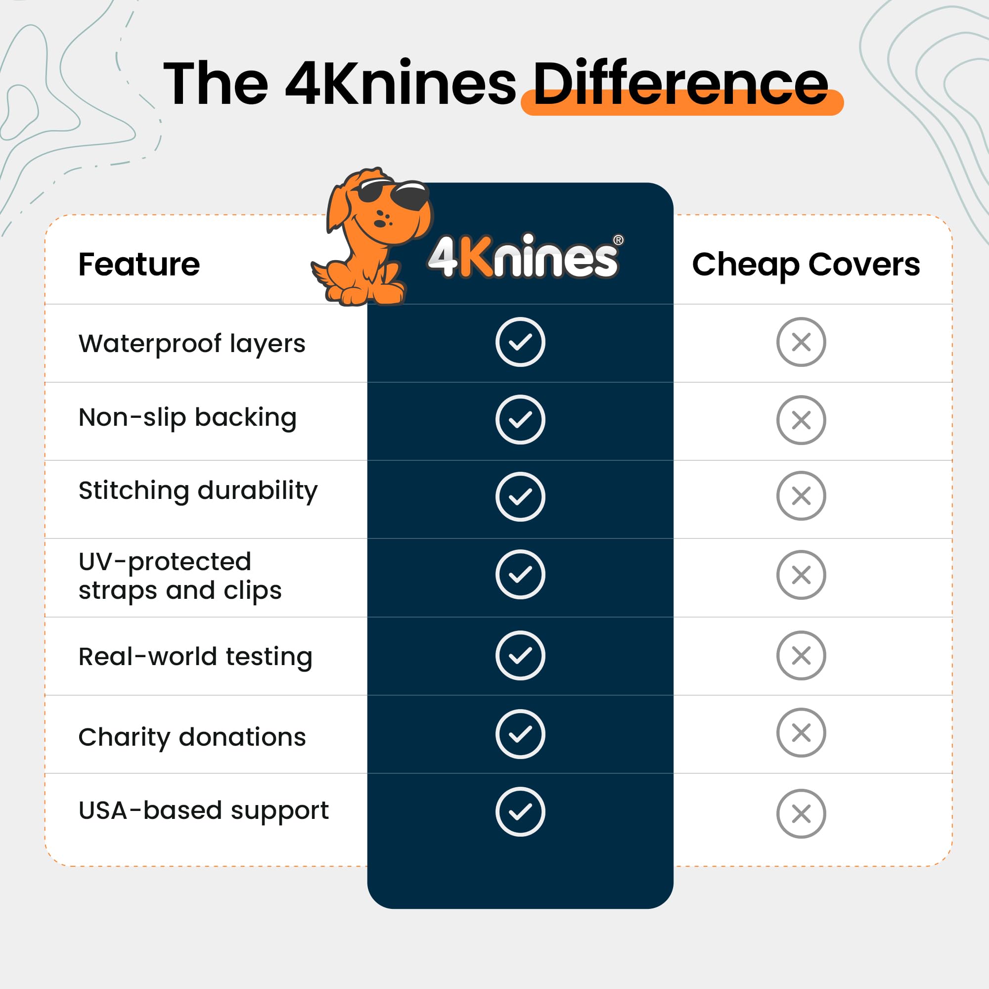 4Knines label and material tags showing heavy-duty, non-toxic fabric benefits