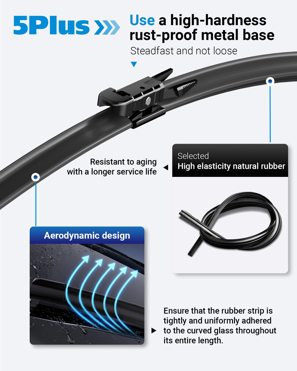 5 PLUS pinch-tab attachment detail showing easy clip-on installation benefit