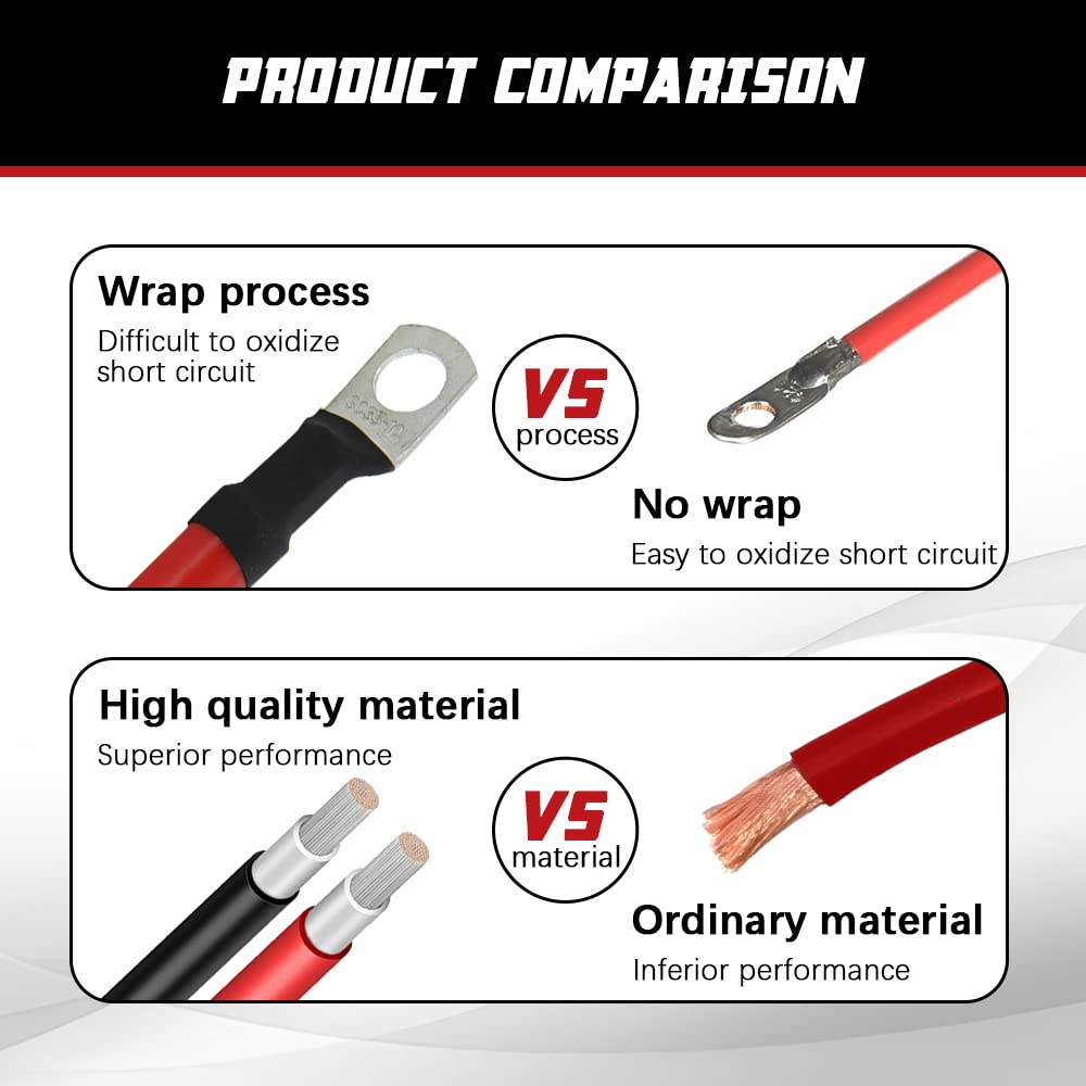 A ABIGAIL cable ends with heat-shrink seal demonstrating moisture protection