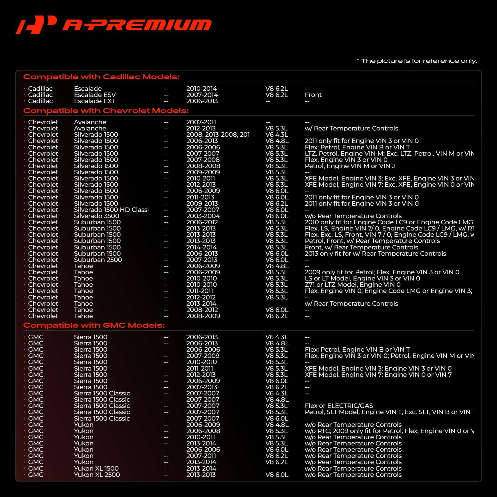 A-Premium hose fittings detail illustrating secure connection and leak prevention