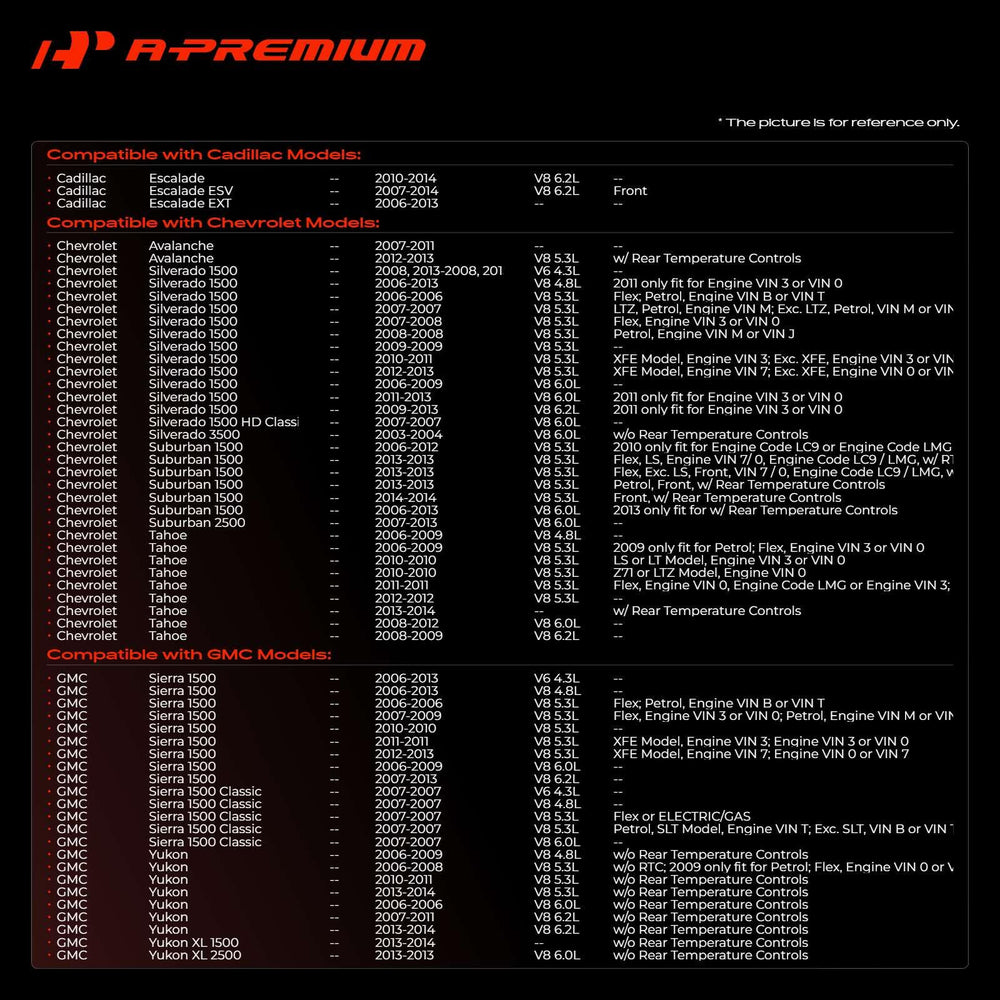 A-Premium hose fittings detail illustrating secure connection and leak prevention