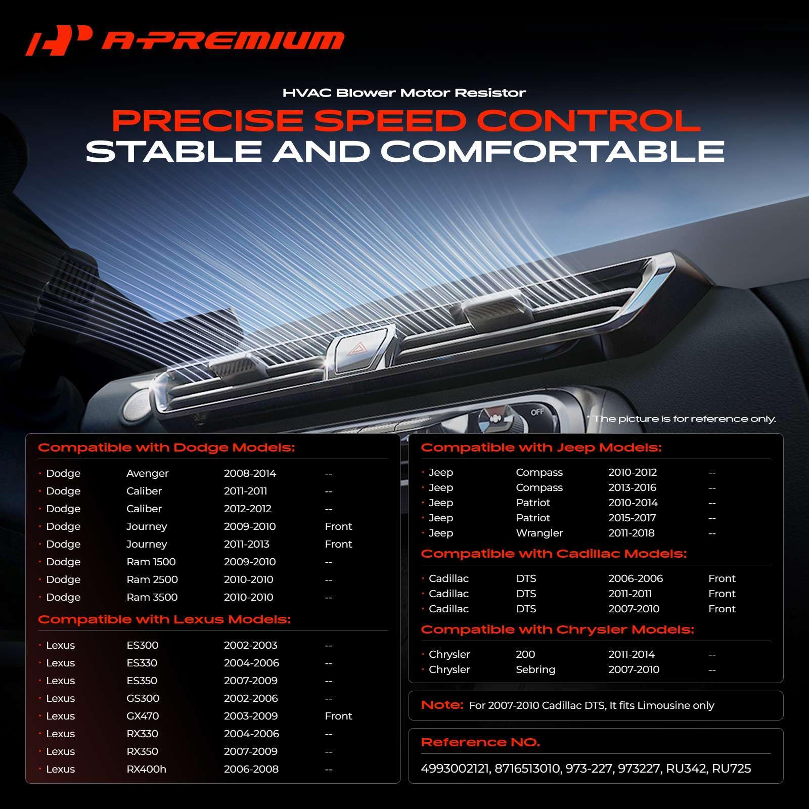 A-Premium back profile revealing resistor shape for easy vehicle installation