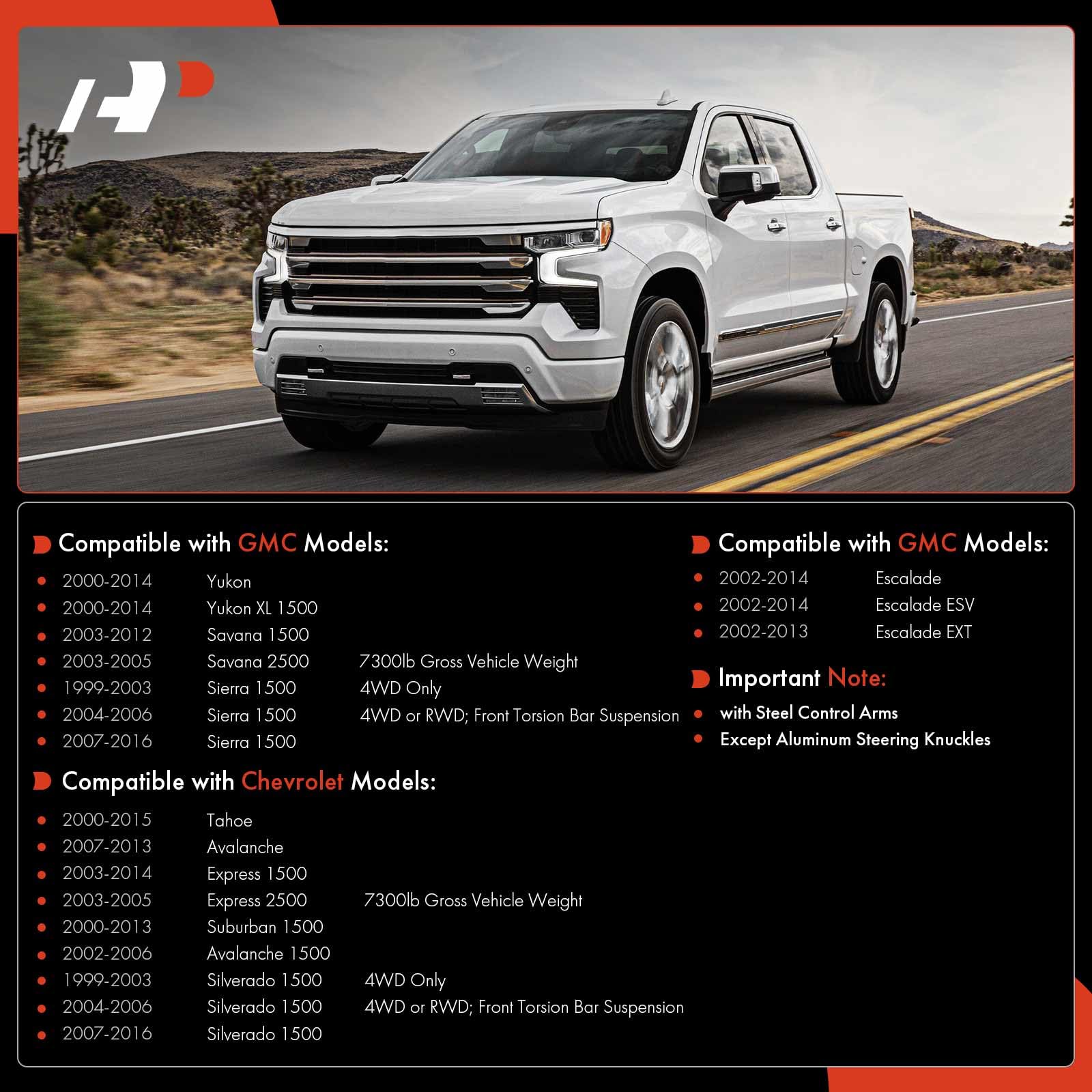A-Premium front-facing ball joint detail highlighting robust construction and fit