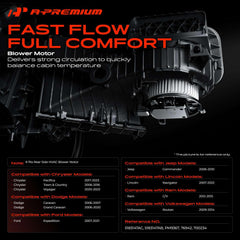 A-Premium close-up of fan cage vanes showing balanced airflow and quietness