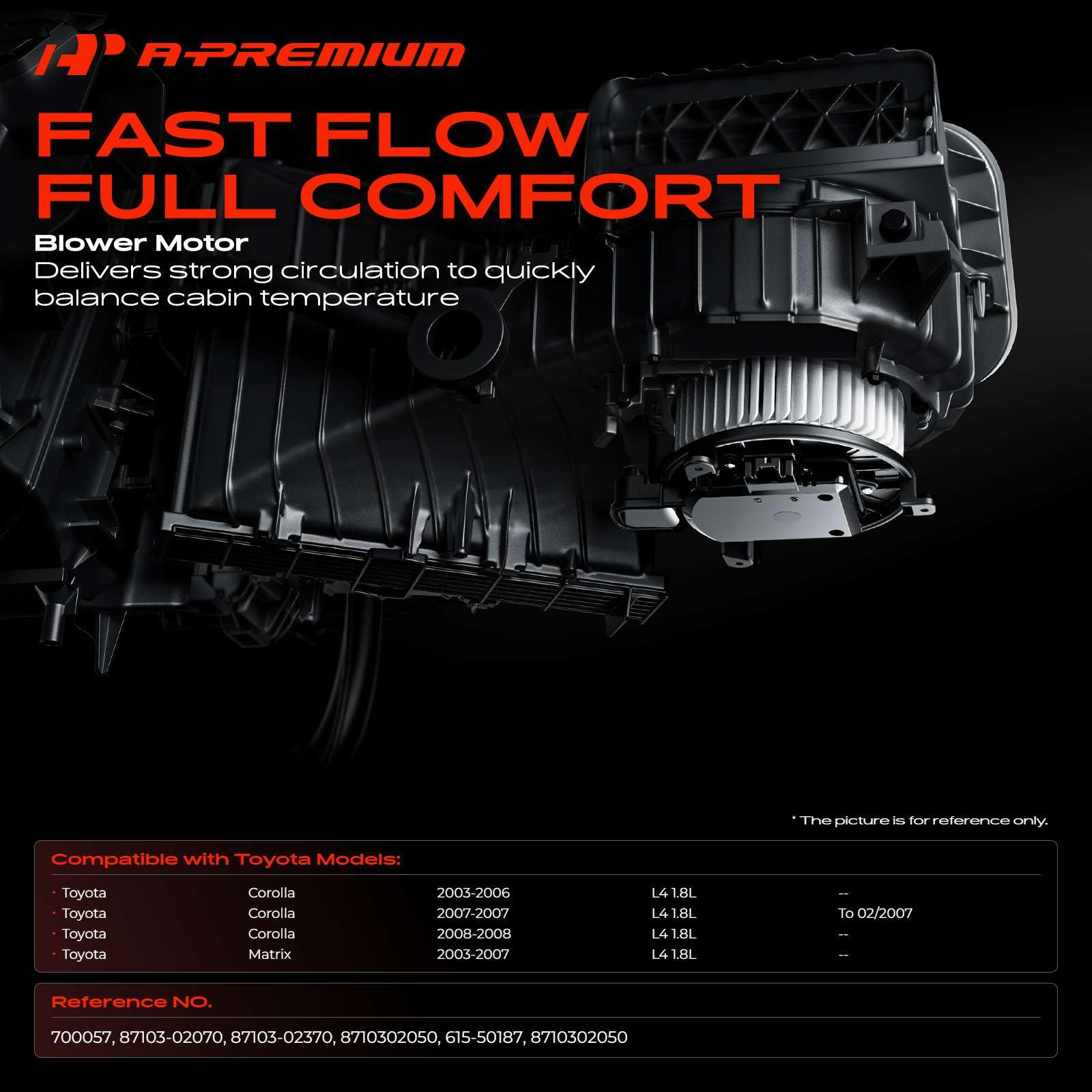 A-Premium blower motor with fan cage side angle illustrating balanced performance