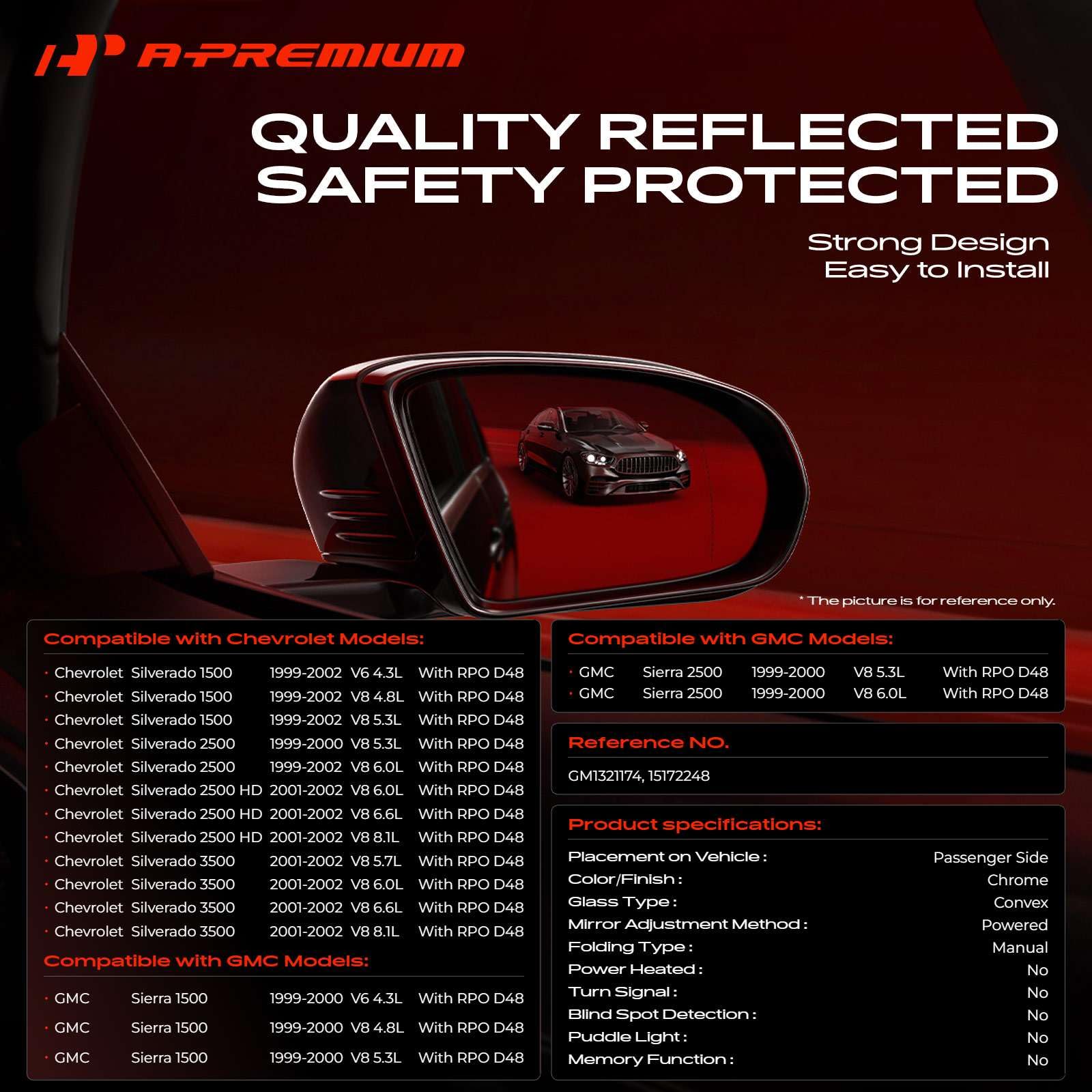 A-Premium close-up of chrome housing highlighting durable finish and longevity