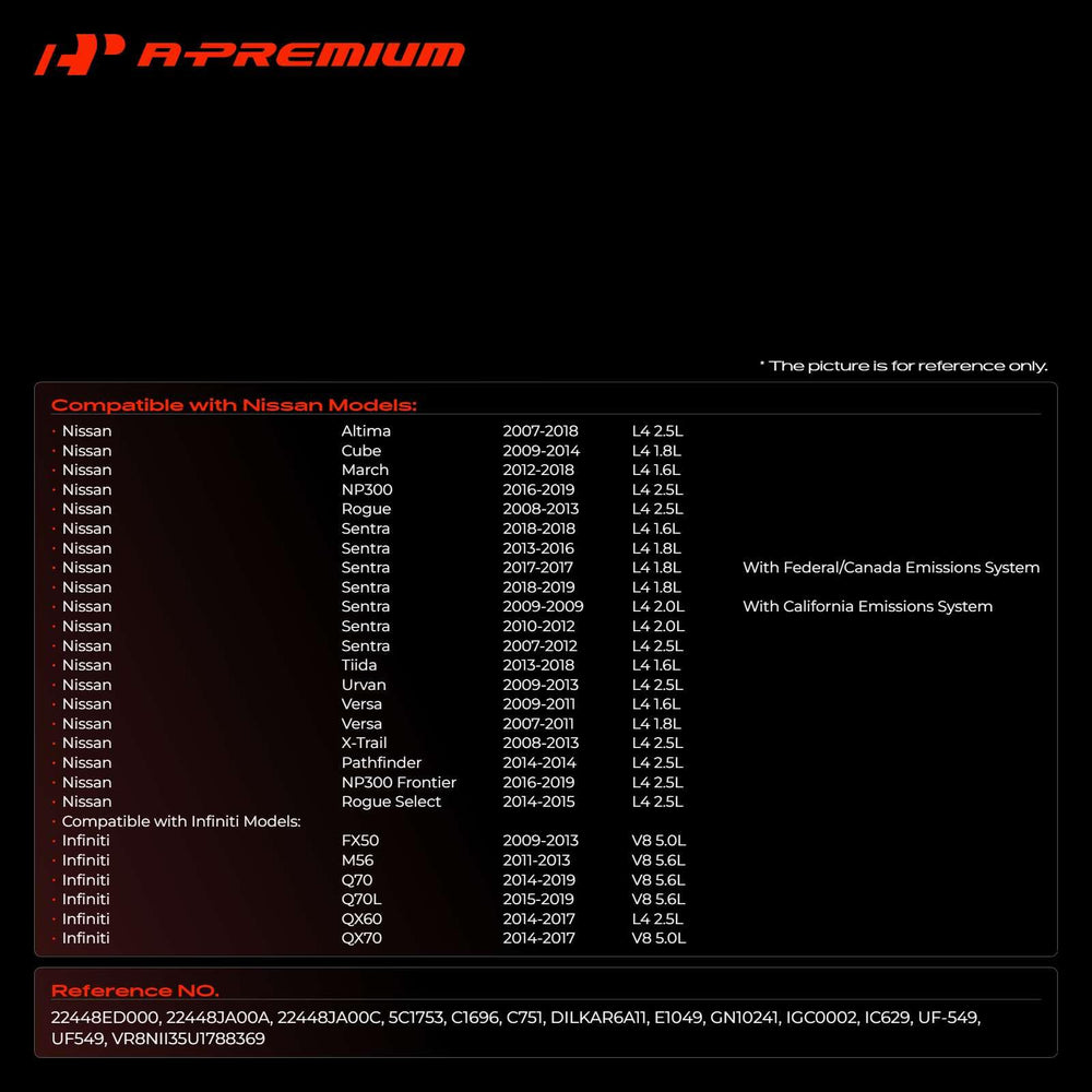 A-Premium ignition coil close-up showing durable terminals and secure fit