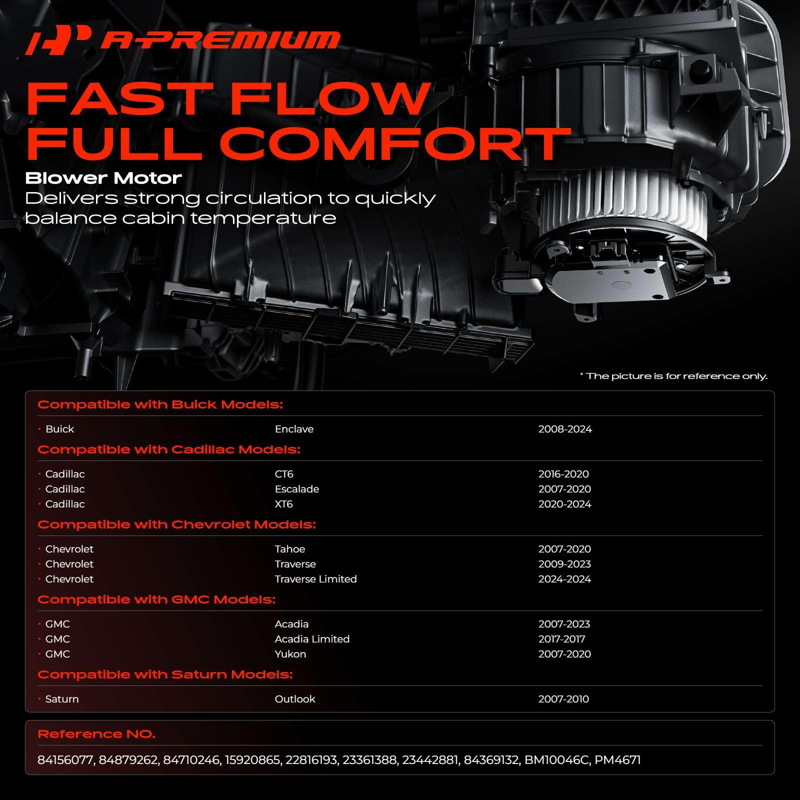 A-Premium fan cage closeup highlighting balanced blades for quieter operation