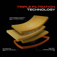 A-Premium filter close-up of filtration media showing fine fibers that trap debris while maintaining airflow