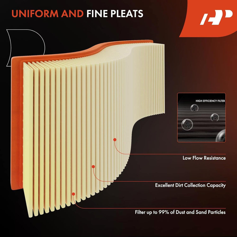 A-Premium close-up of pleats and seal improving particle capture
