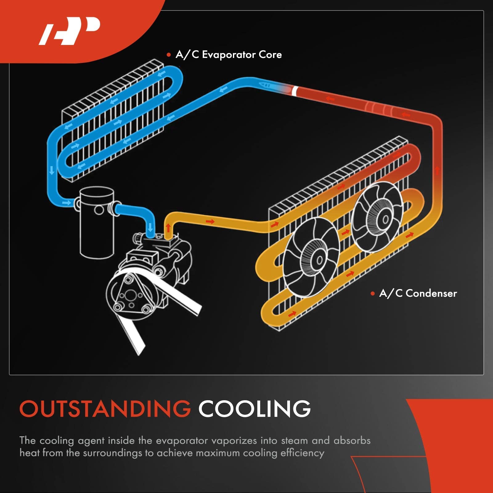 A-Premium evaporator side profile illustrating compact plate-and-fin benefit