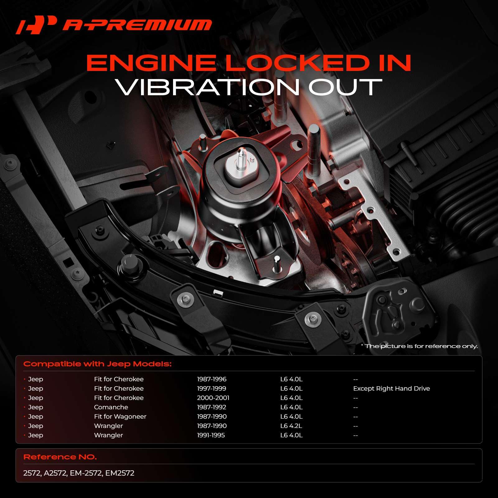 A-Premium front right mount packaging highlighting durable construction and reduced vibration