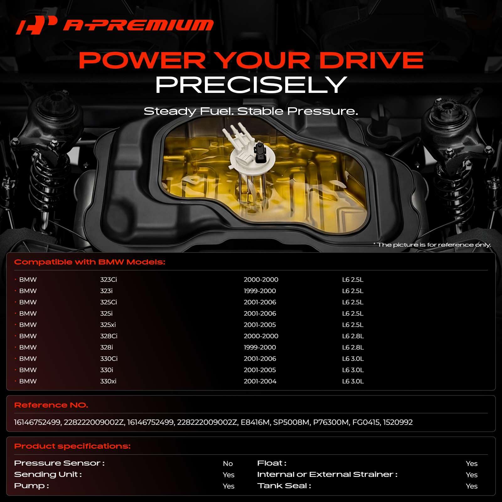 A-Premium connector detail highlighting electrical plug and secure connection benefit