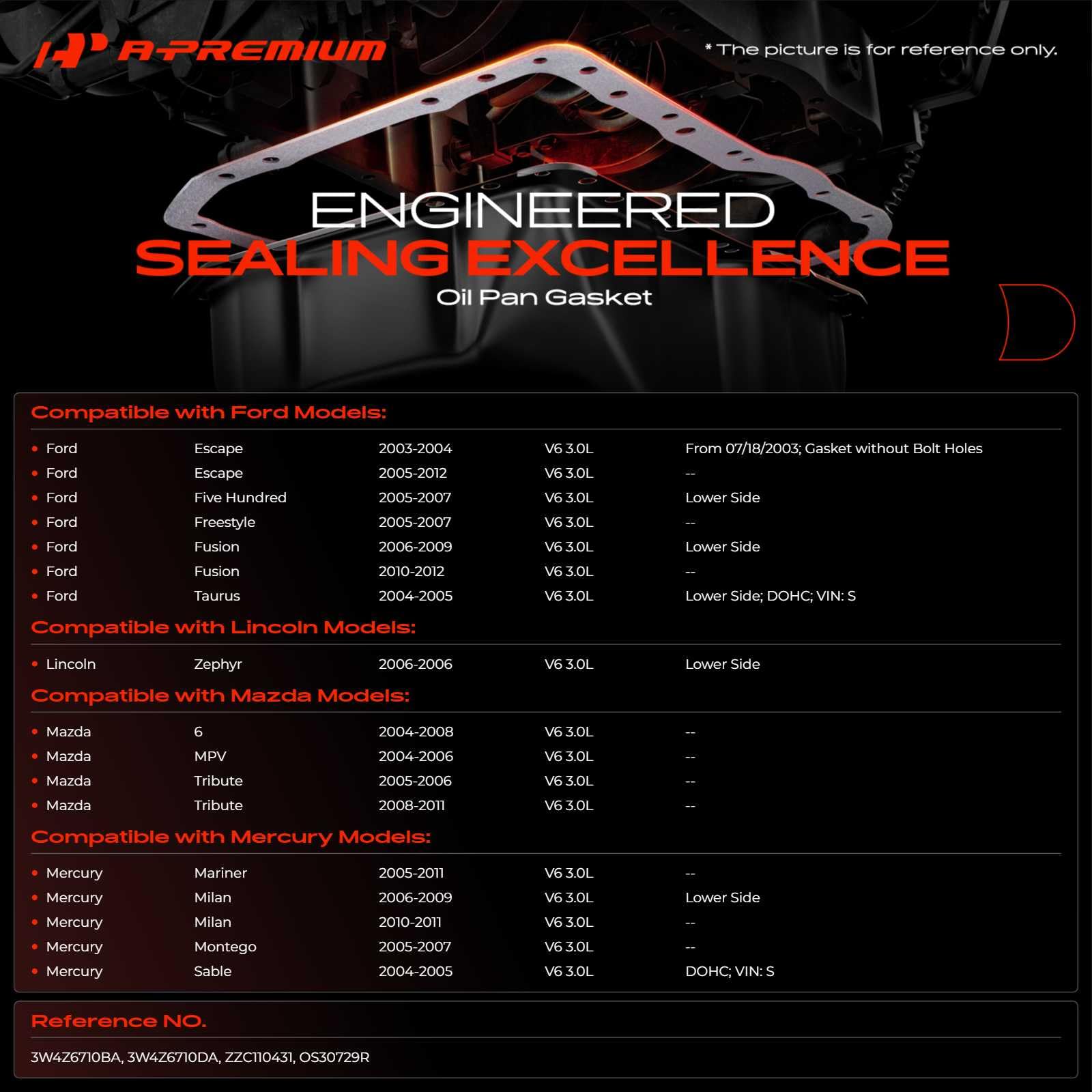 A-Premium gasket close-up of sealing ridges that improve leak resistance