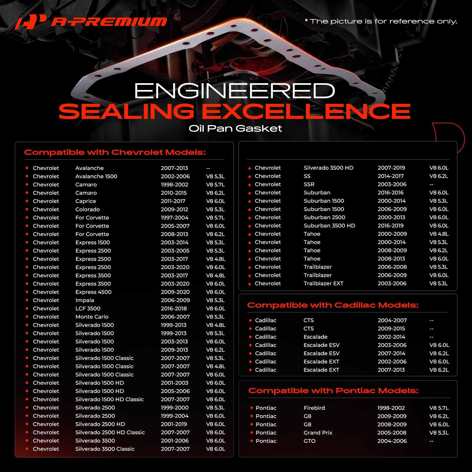 A-Premium close-up of gasket sealing surface ensuring reliable leak control