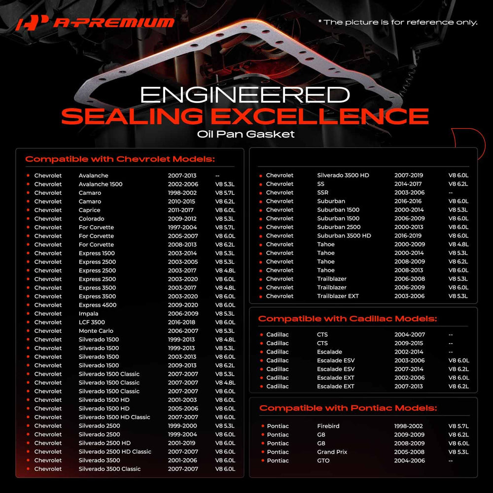 A-Premium close-up of gasket sealing surface ensuring reliable leak control