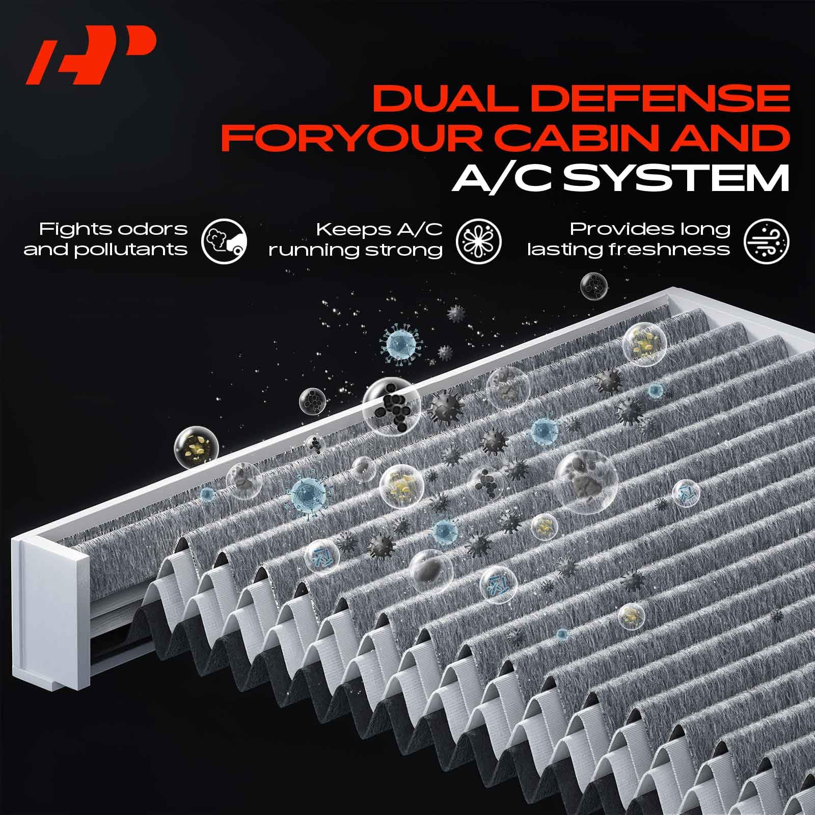 A-Premium box contents with two filters ready for swap and straightforward installation