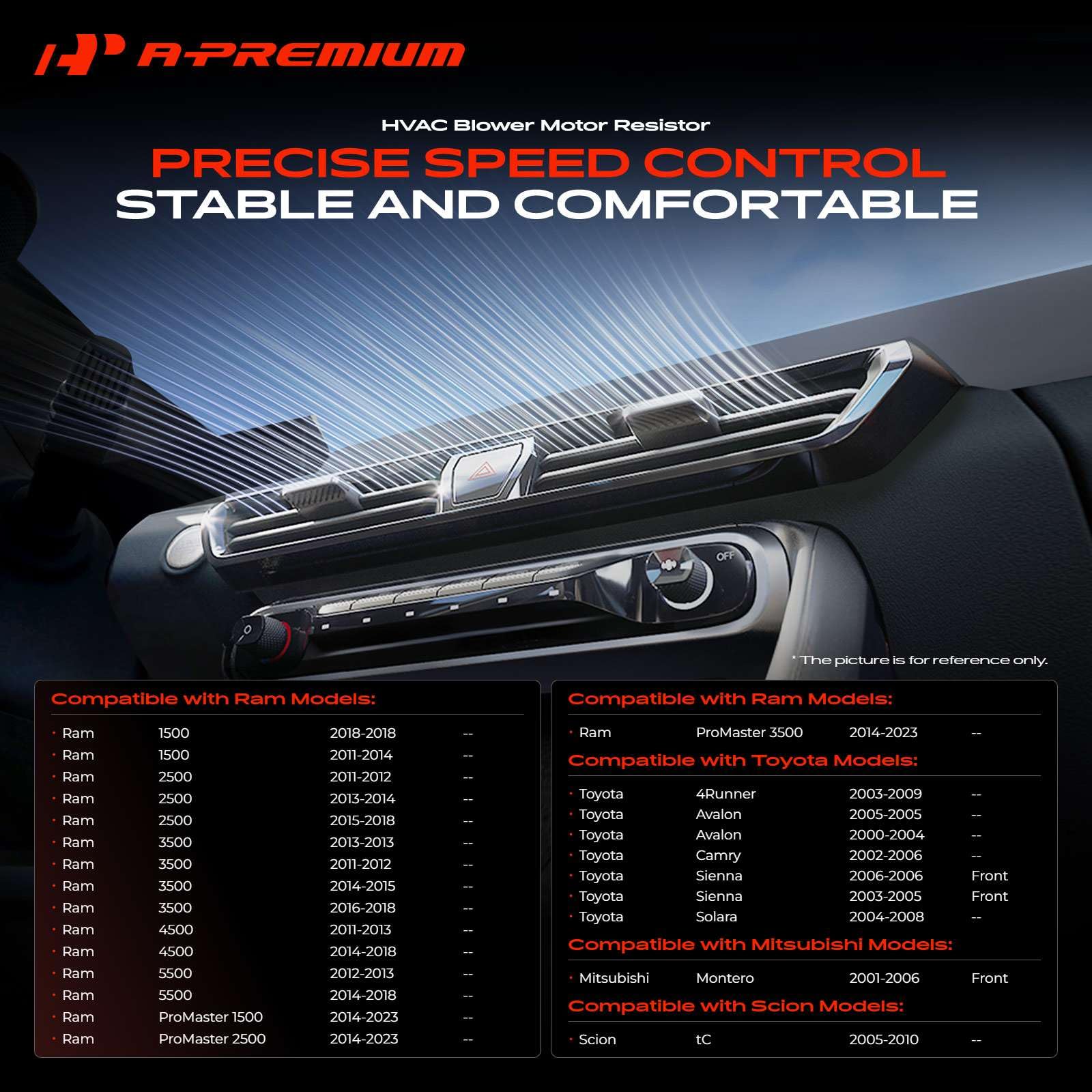 A-Premium pin closeup highlighting four-pin terminals for reliable contact