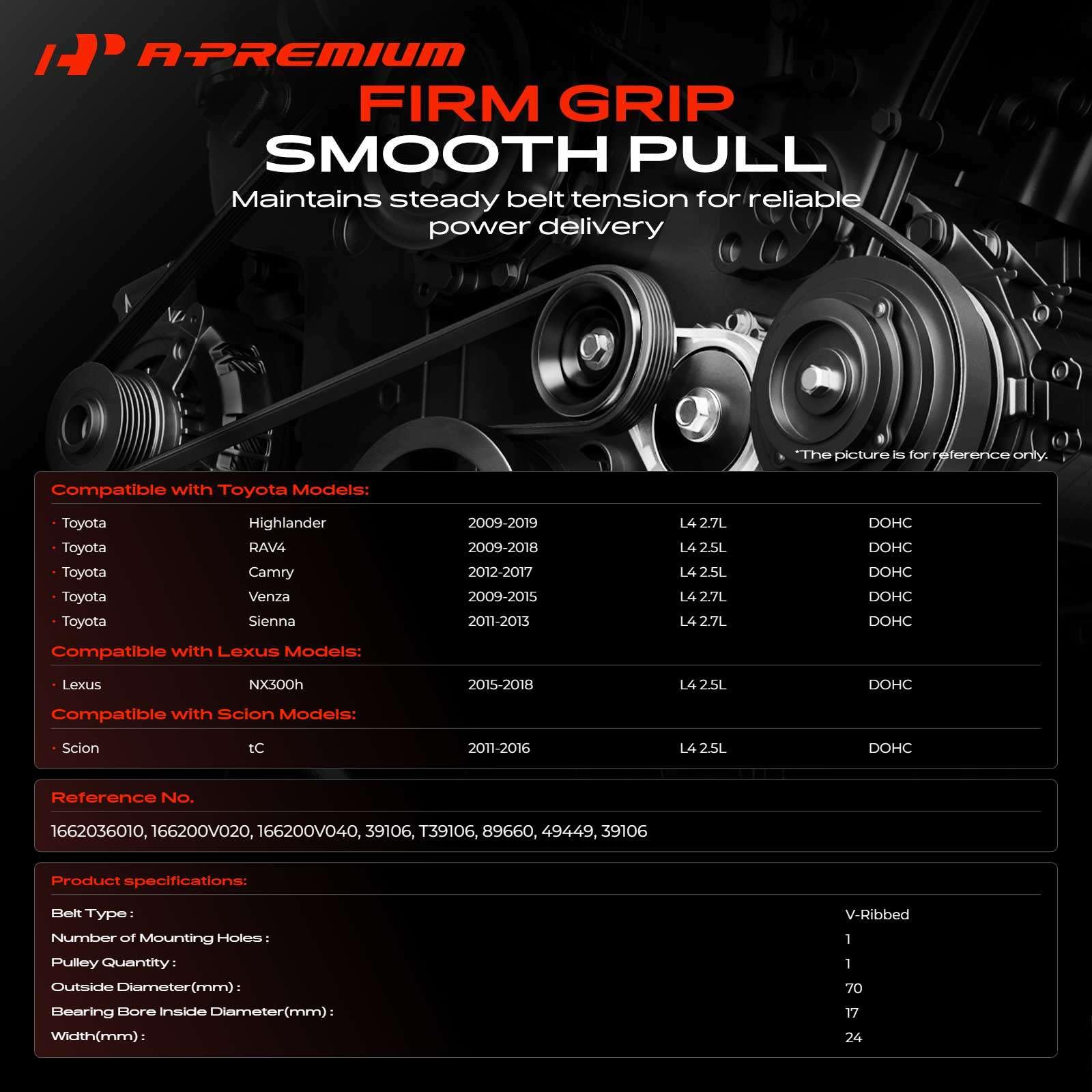 A-Premium pulley close-up with bearing visible for smooth operation benefit