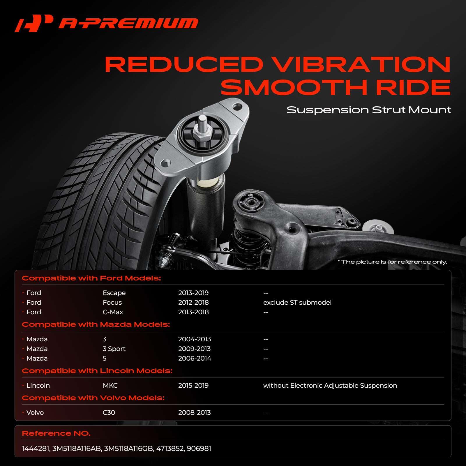 A-Premium side profile of mount highlighting durable construction benefit