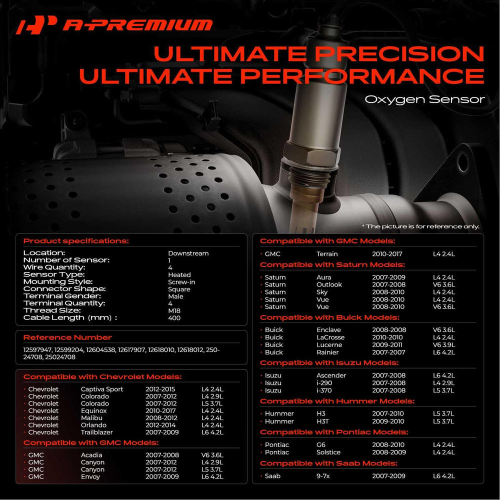 A-Premium close-up of sensor tip showing durable sensing surface benefit