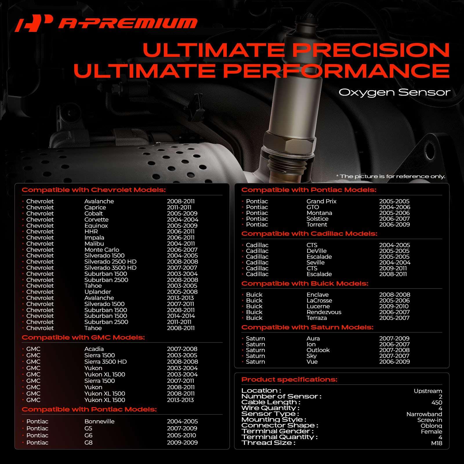 A-Premium sensor close-up of the sensing tip showing durable design and fast response