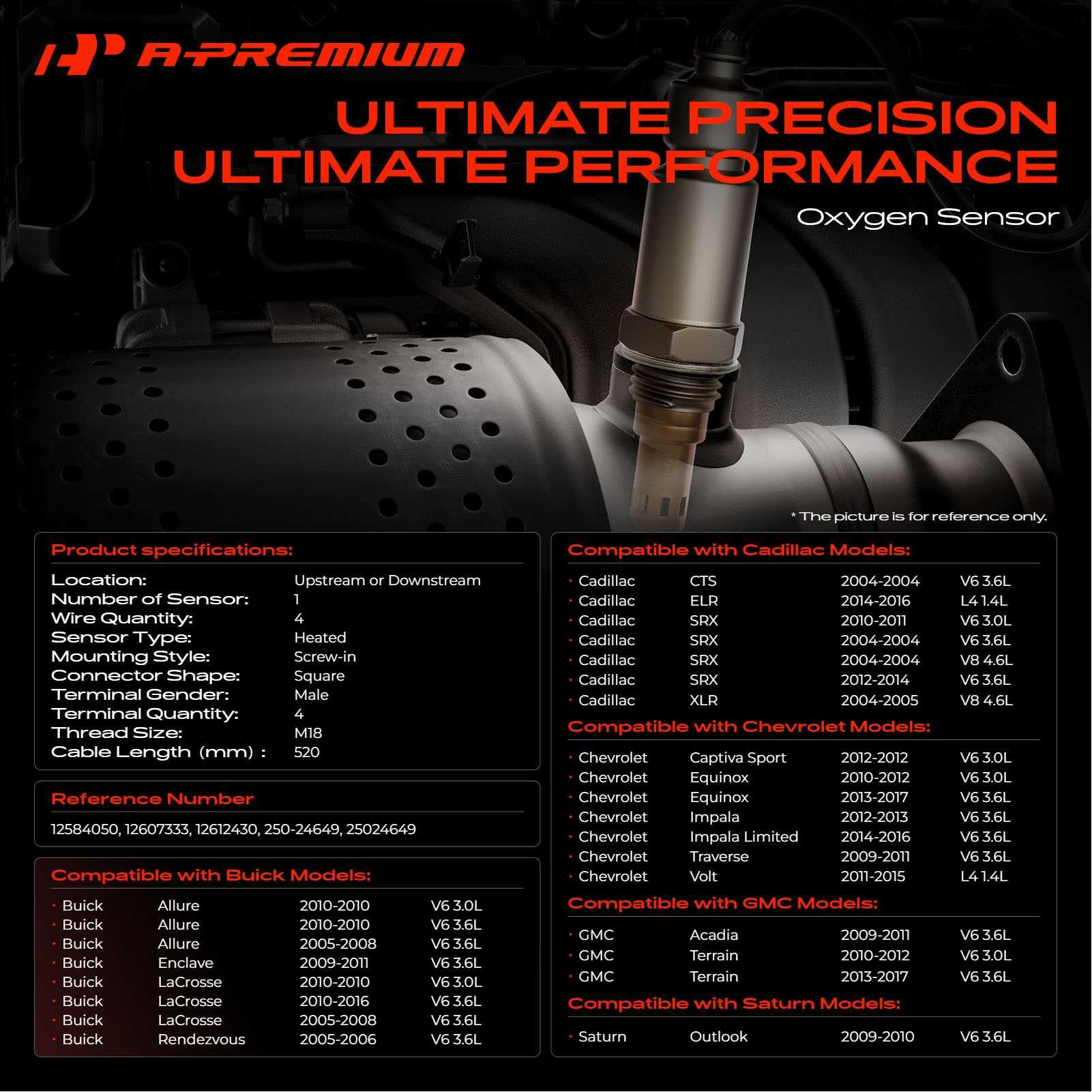 A-Premium sensor thread close-up showing durable threads for secure sealing benefit