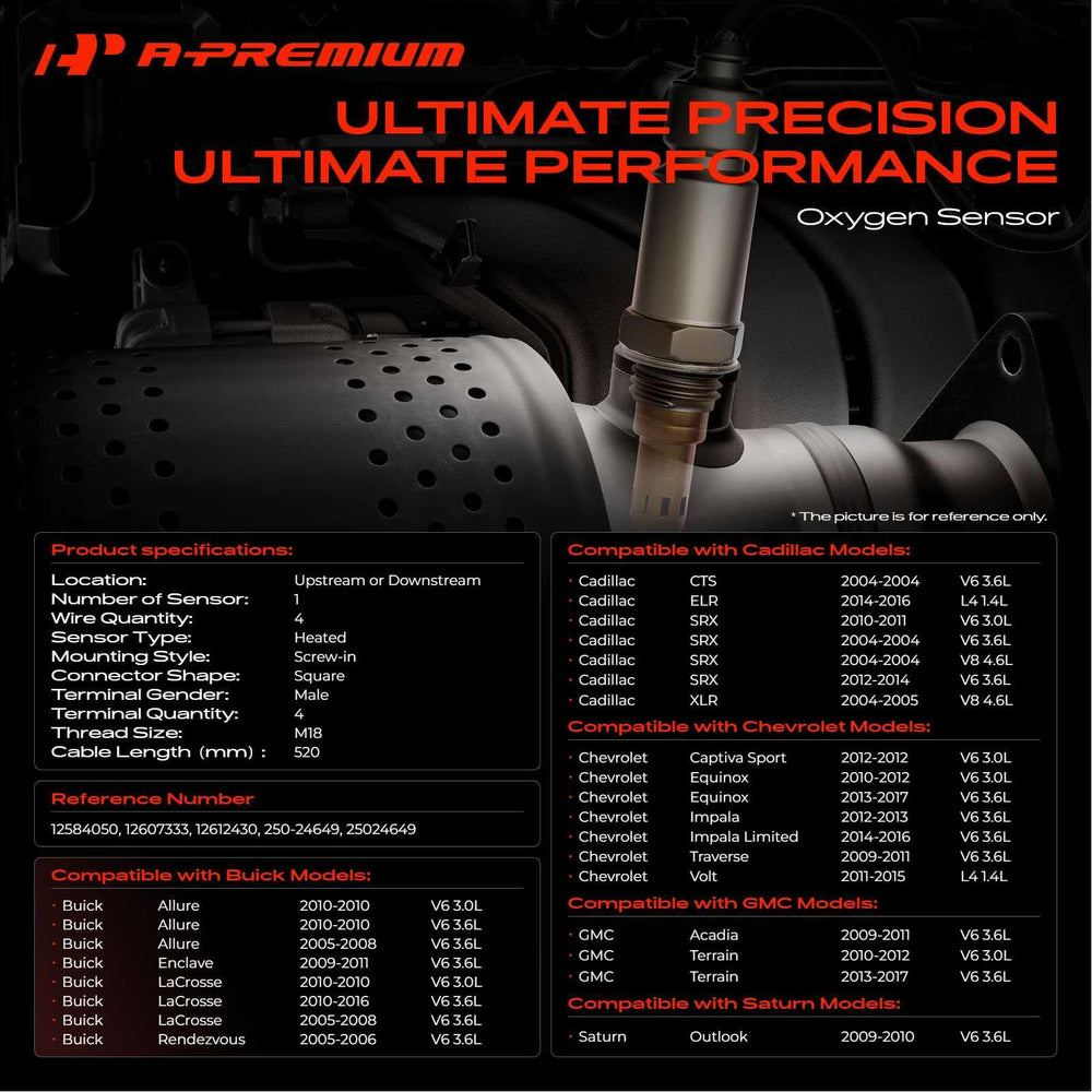 A-Premium sensor thread close-up showing durable threads for secure sealing benefit