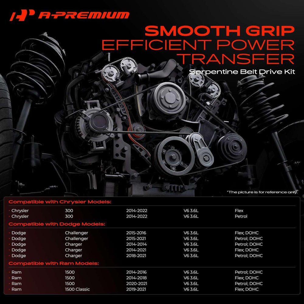 A-Premium serpentine belt closeup showing rib profile for reliable grip