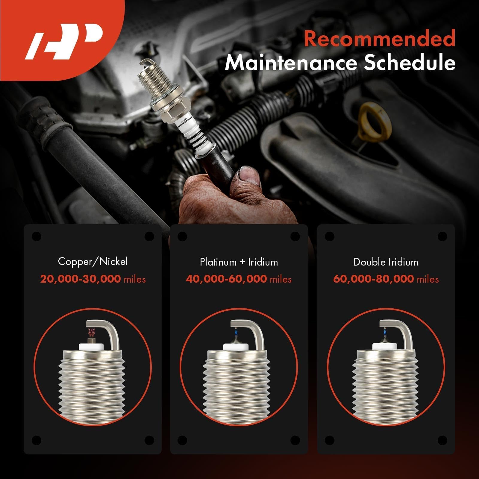 A-Premium alongside 5/8-inch socket showing hex compatibility for easy installation