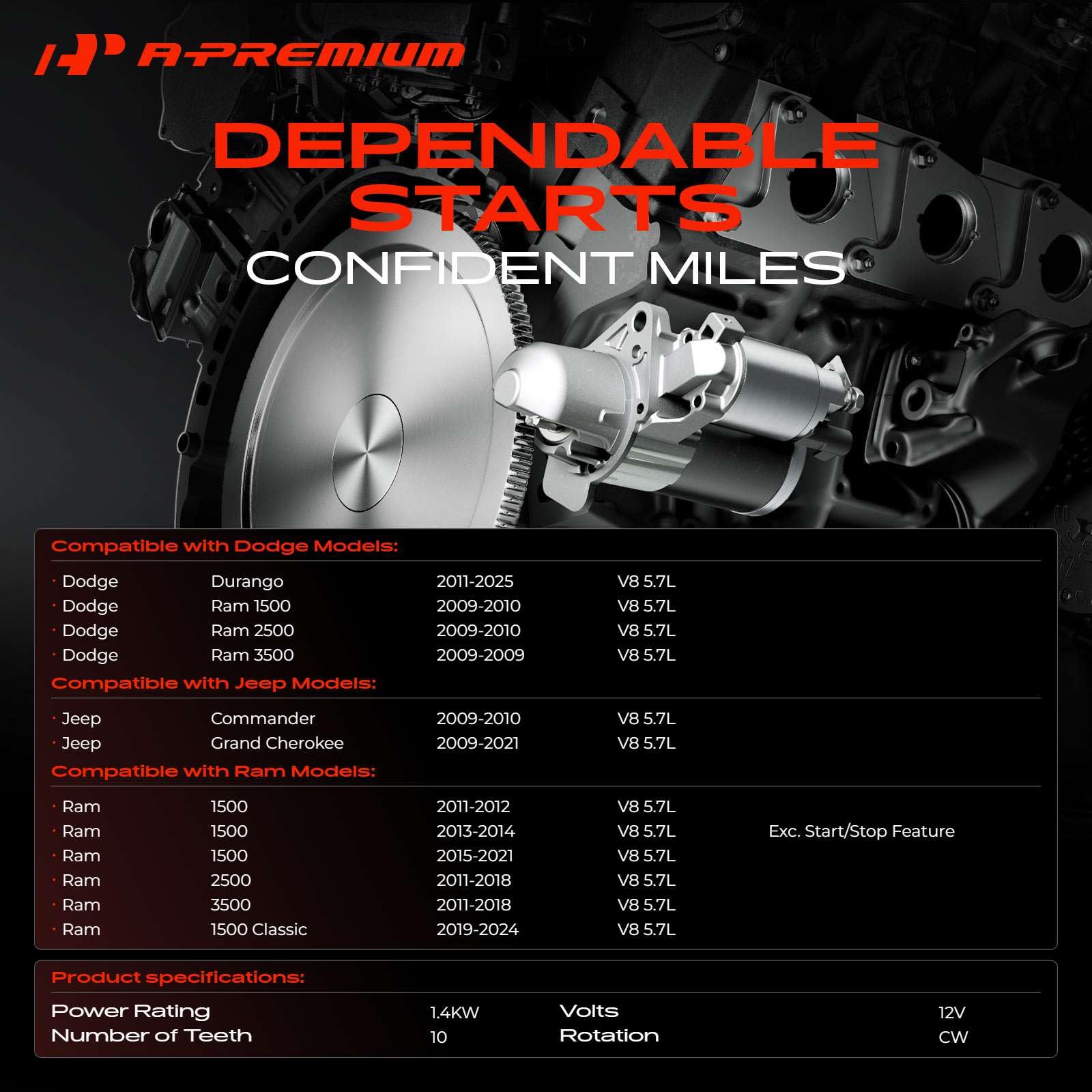 A-Premium mounting face detail that ensures correct bolt alignment
