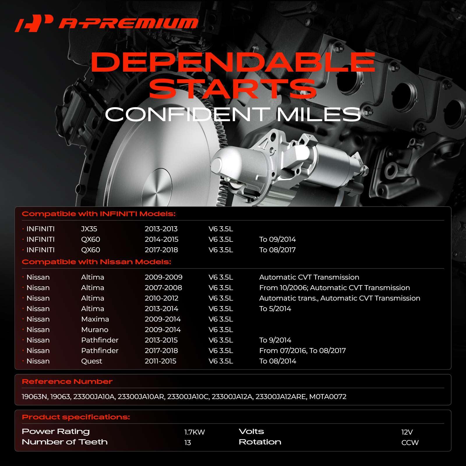 A-Premium starter side profile highlighting compact design and durable casing