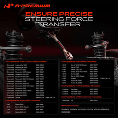 A-Premium close-up of body coupler showing improved strength and durability