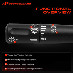 A-Premium 20-pin terminal connector view showing secure electrical fitment
