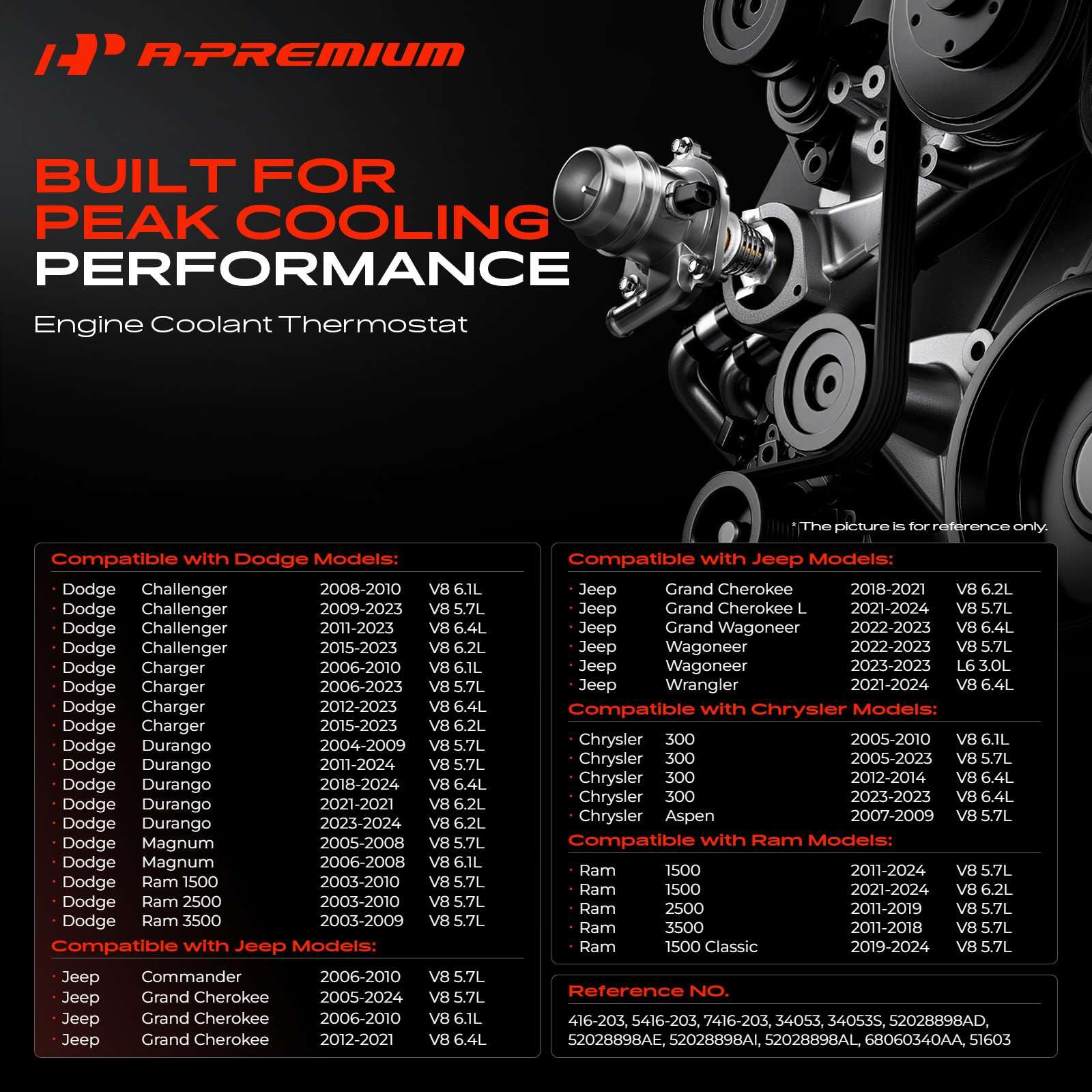 A-Premium close-up of integrated seal demonstrating leak-preventing fit