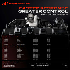 A-Premium angled mounted throttle body illustrating solid construction and alignment