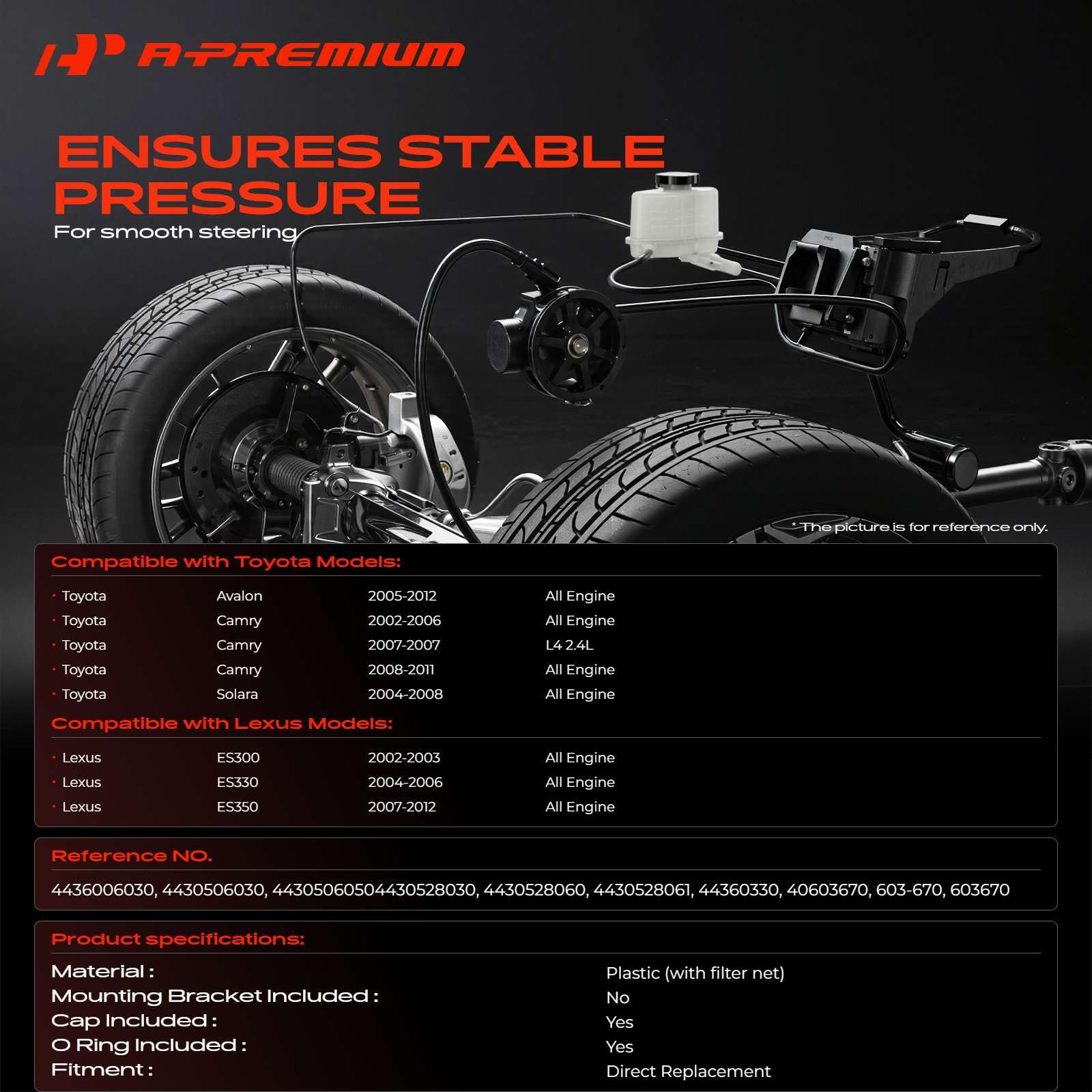 A-Premium top cap detail highlighting secure seal and easy removal