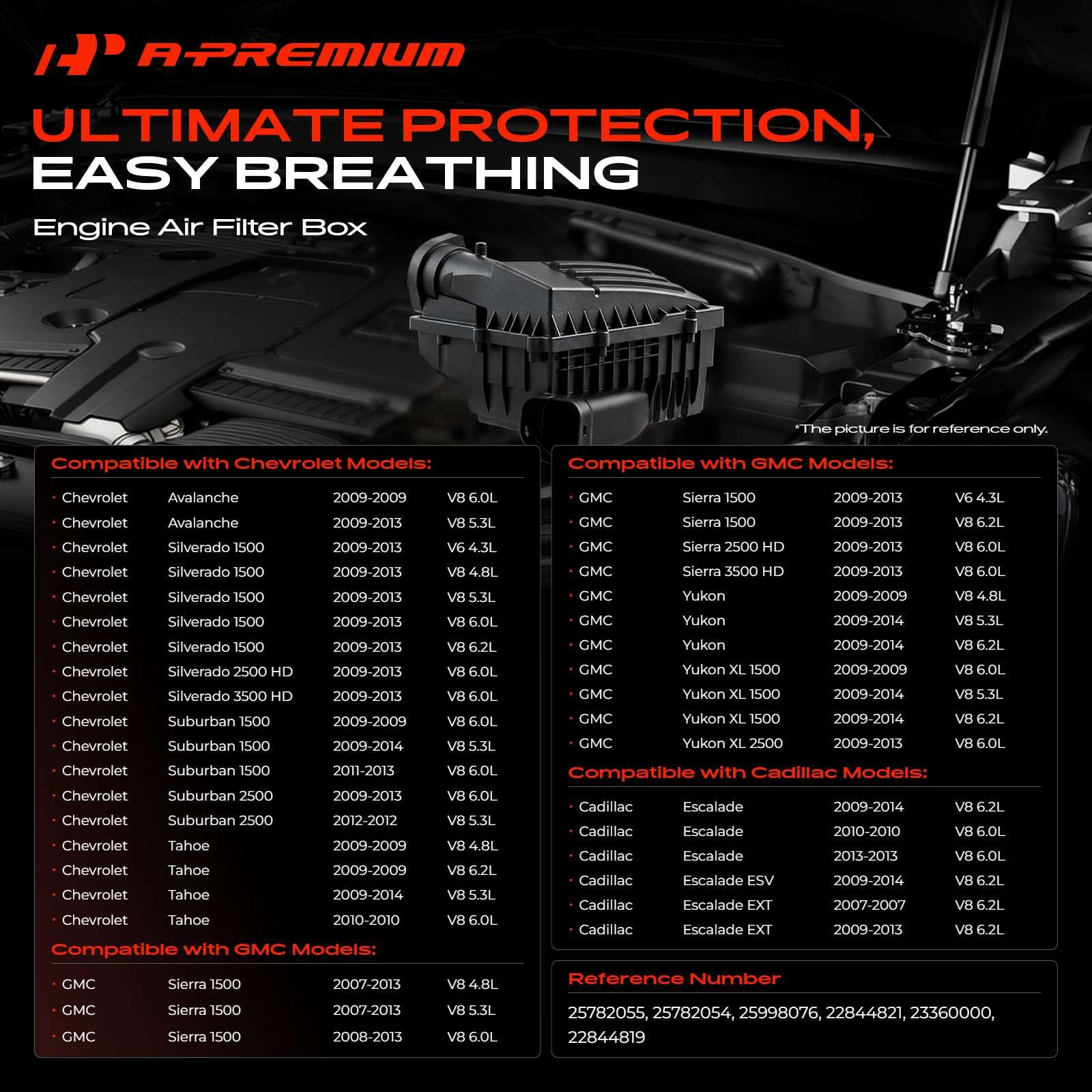 A-Premium top detail showing filter seat for secure air filter placement