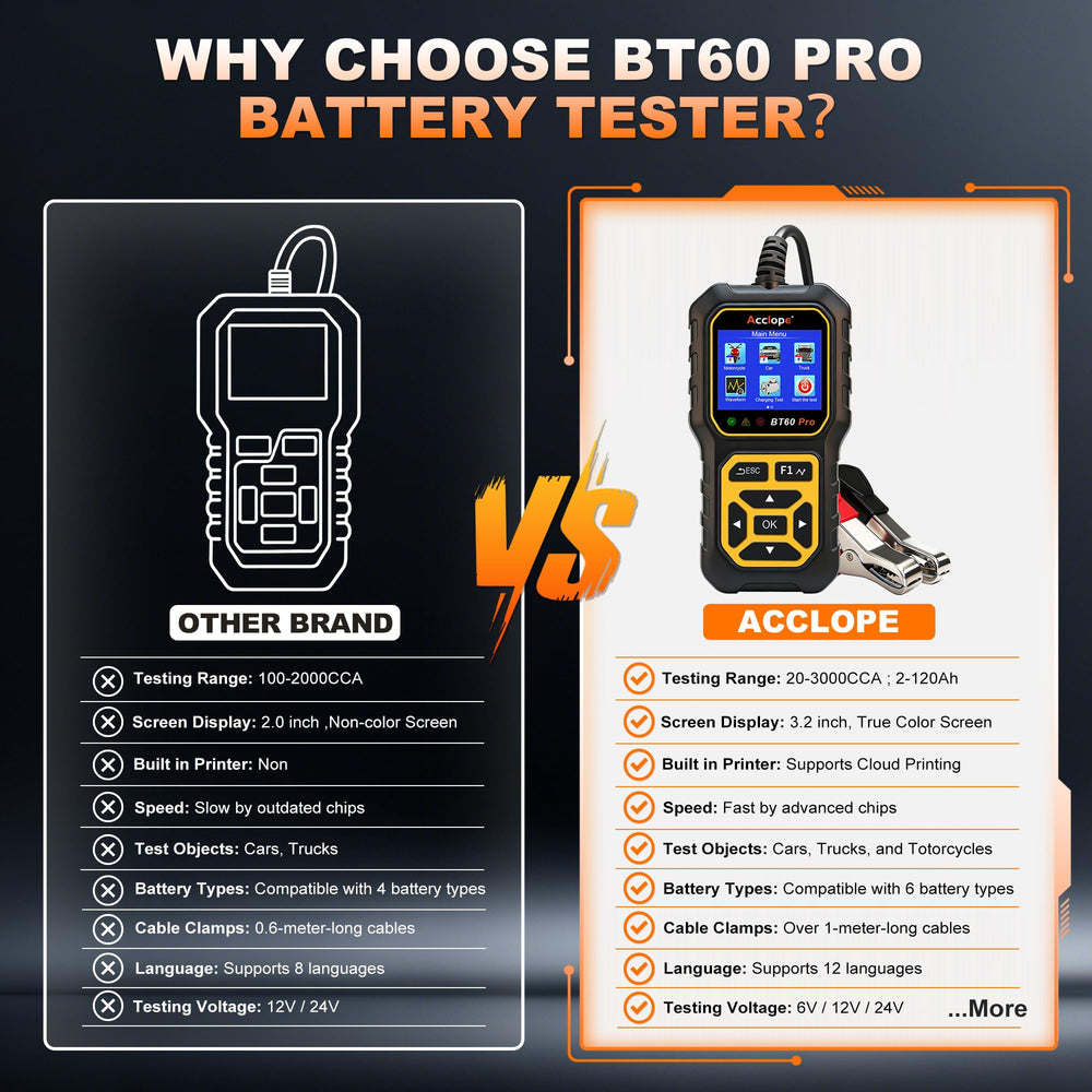 Acclope BT60 PRO heavy-duty clamps and cables attached for secure connections and safe testing