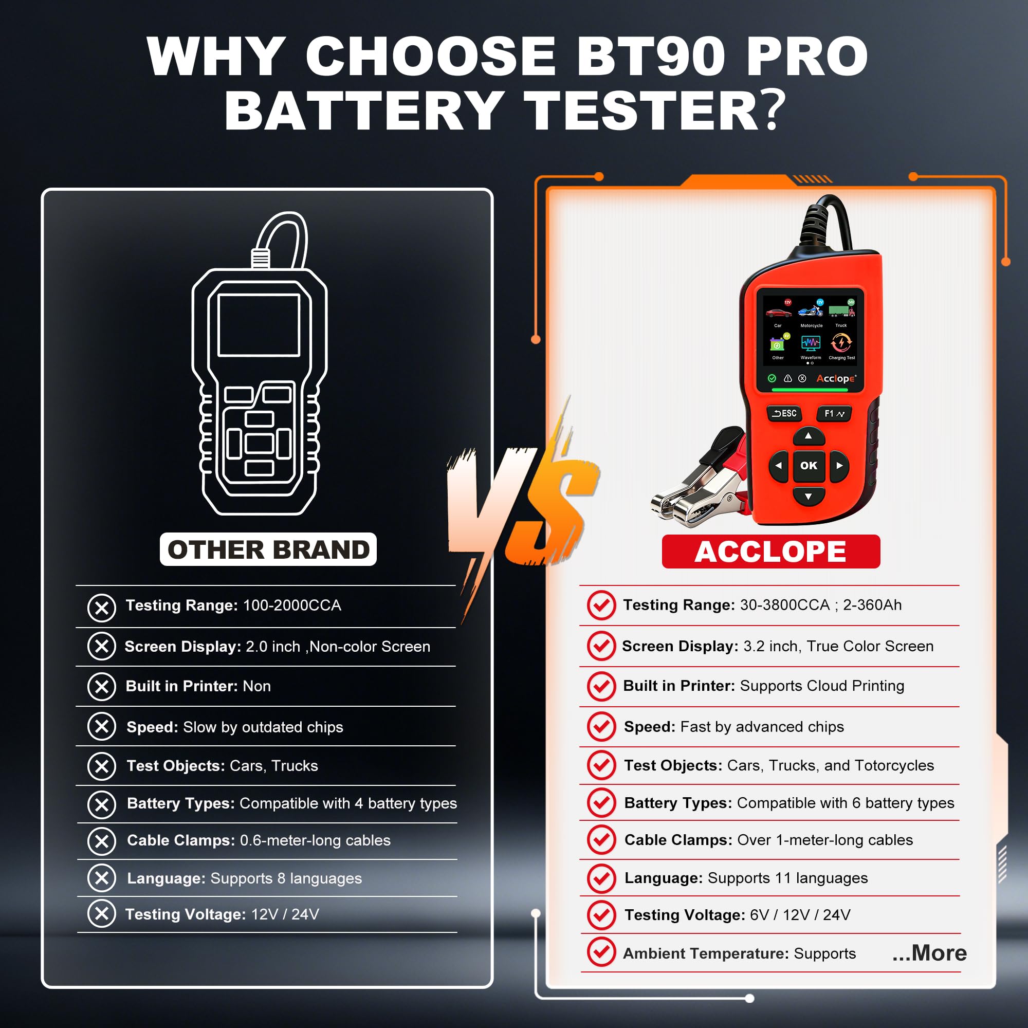 Acclope BT90 PRO heavy clamps and cables, secure connection for stable measurements