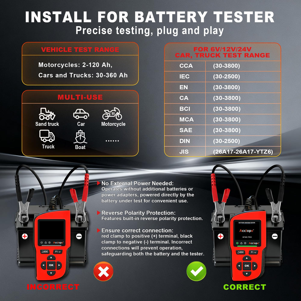 Acclope BT90 PRO connected to a truck dual 24V pack, covers heavy-duty use