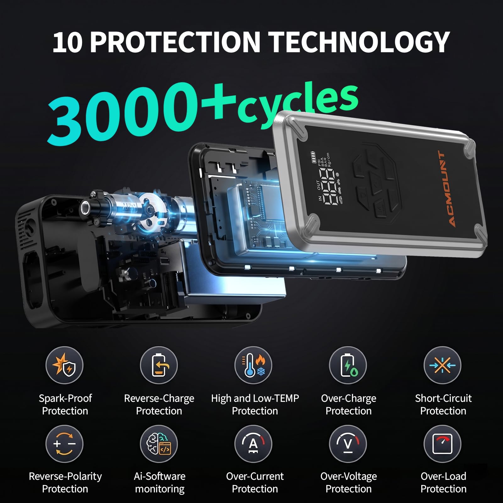 Acmount W160 LED light in dark demonstrating flashlight, SOS and strobe visibility