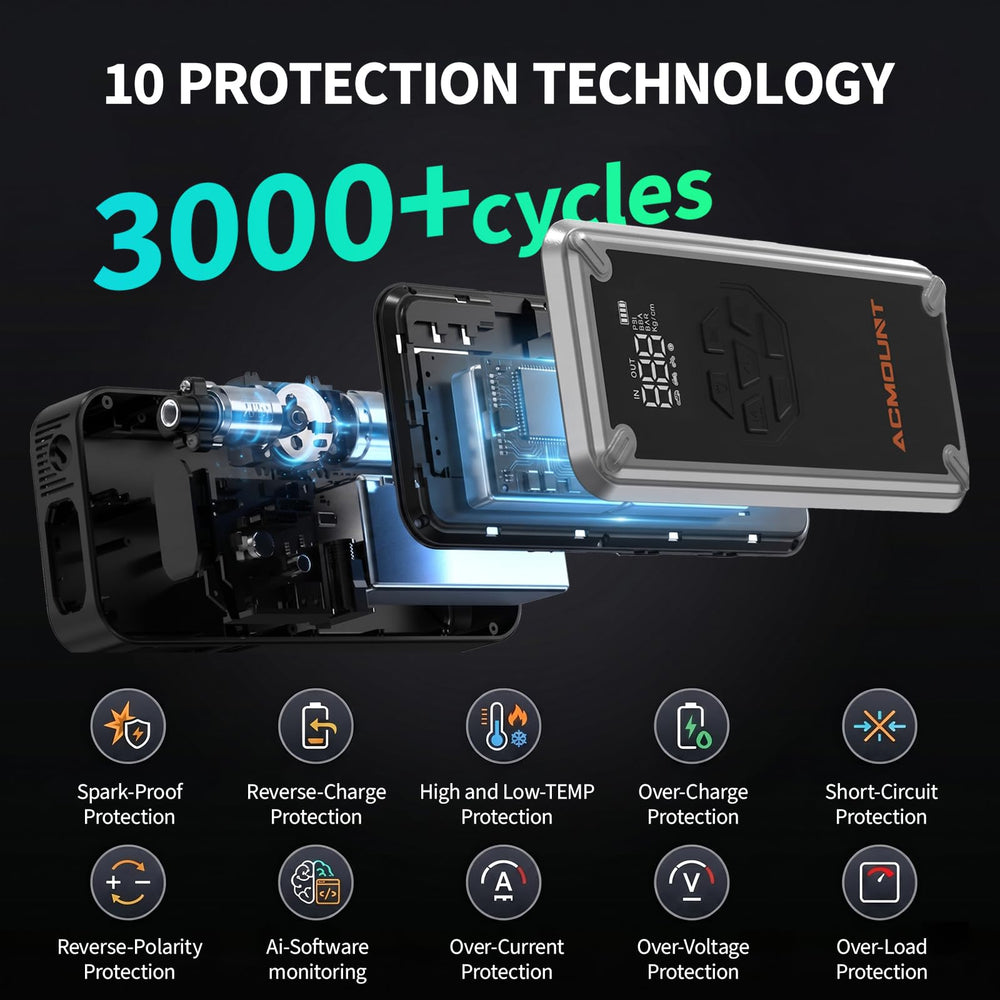Acmount W160 LED light in dark demonstrating flashlight, SOS and strobe visibility