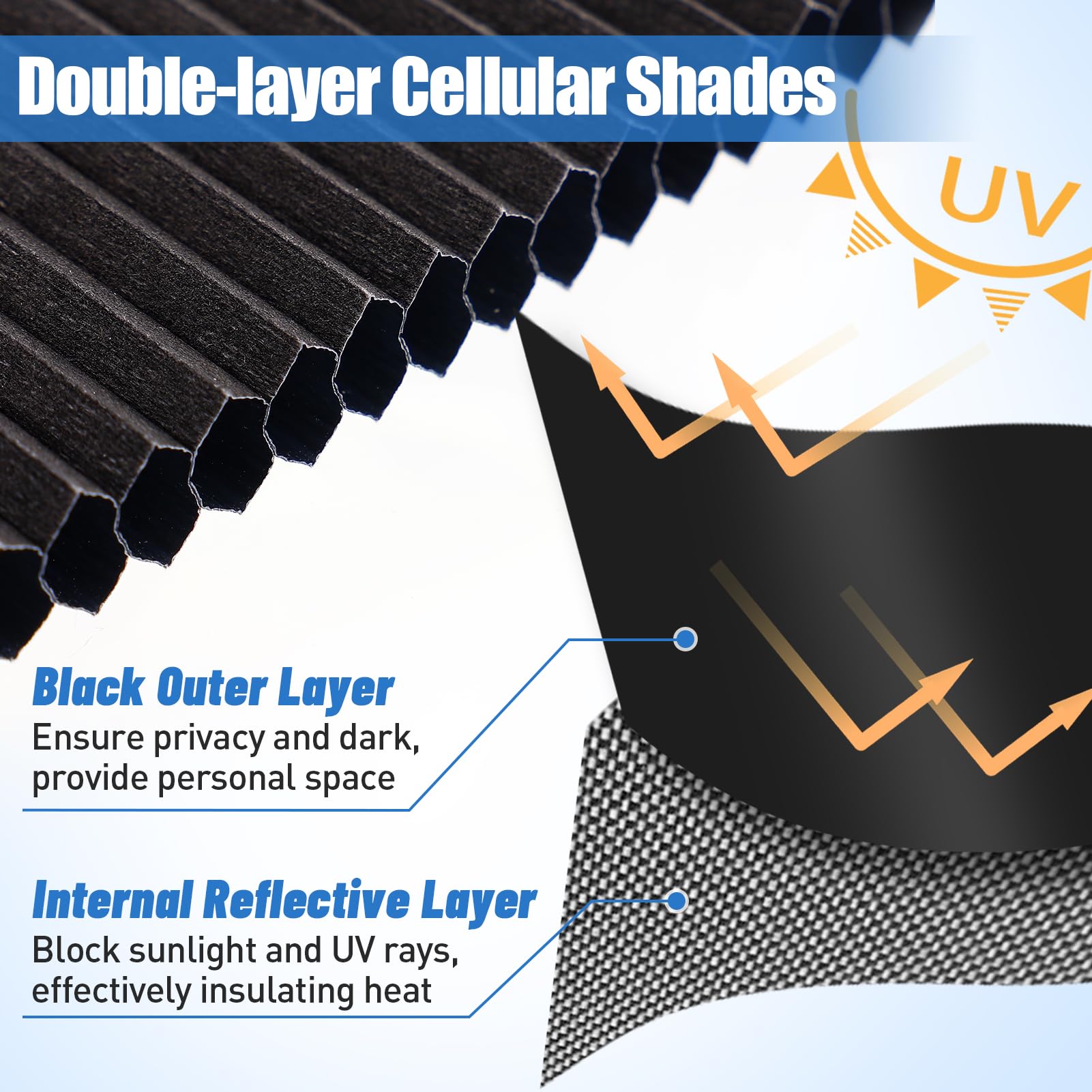 Acostop reflective inner layer detail reducing sunlight and heat