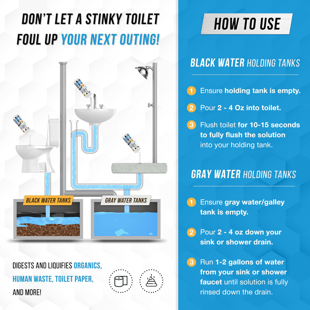 ACTIVE being poured into an RV toilet, easy 2oz dosing for quick application benefit